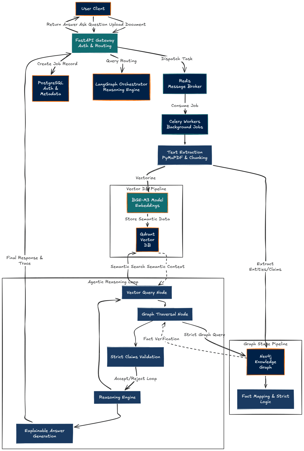 Cover image for Why Standard RAG is Broken (And How Graph Analytics Fixes It)