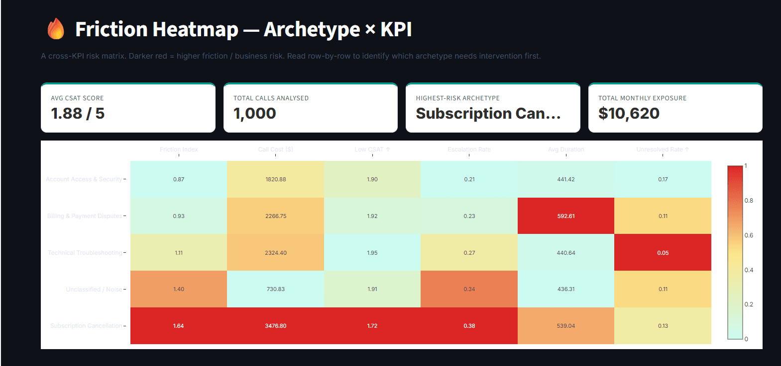 CallSense-AI interface preview